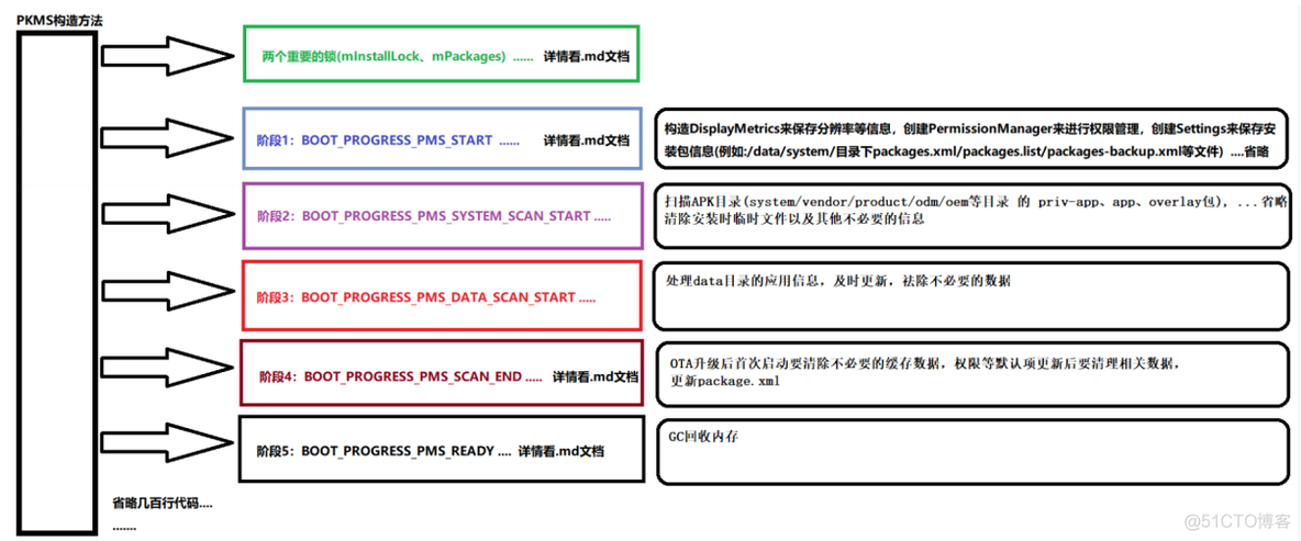 android PMD使用 android pkms_android_11