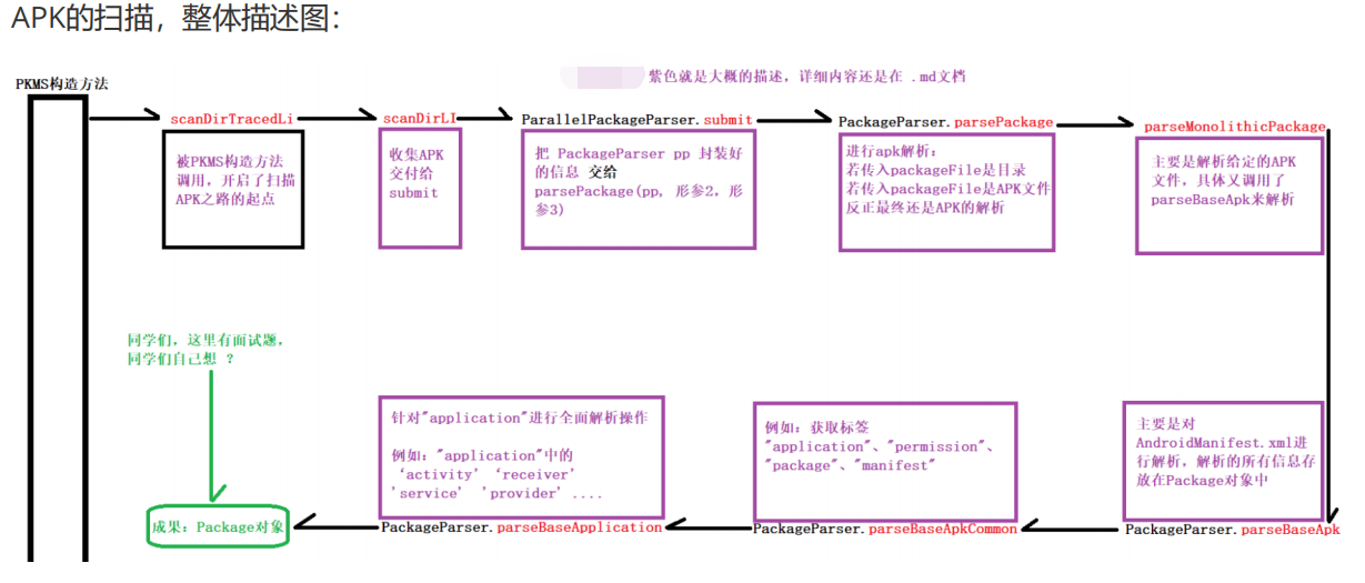 android PMD使用 android pkms_xml_30