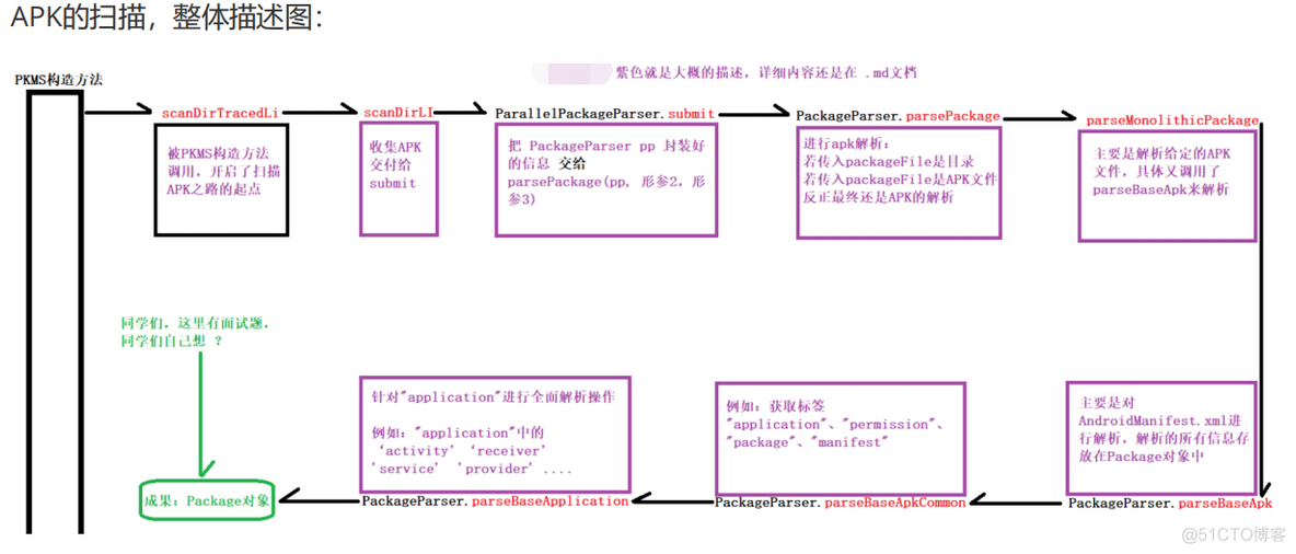 android PMD使用 android pkms_android PMD使用_30