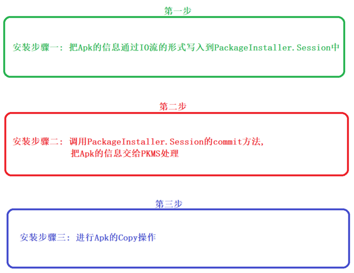 android PMD使用 android pkms_构造函数_31