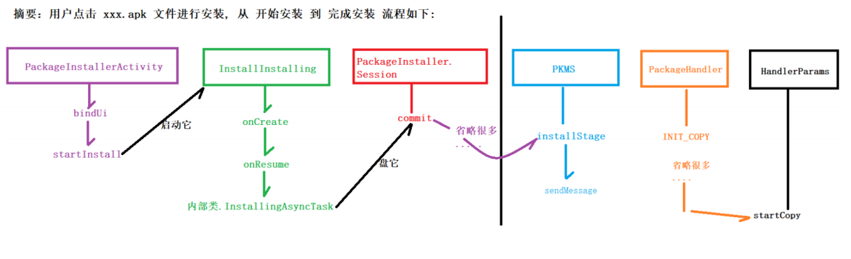 android PMD使用 android pkms_android PMD使用_33