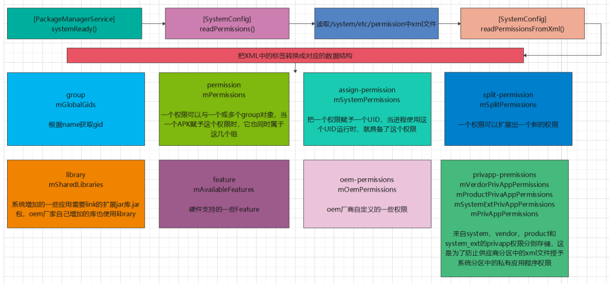 android PMD使用 android pkms_xml_35