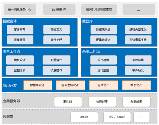 想开发一个CS 架构软件 cs软件开发平台_c-s模式