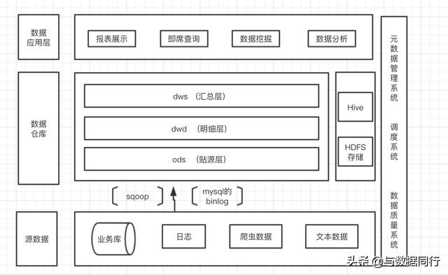 仓库风格架构模式 仓库架构图_外部仓库_02