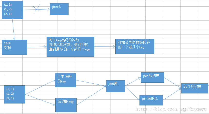 spark中的数据倾斜现象是什么 spark shuffle 数据倾斜_spark中的数据倾斜现象是什么_05