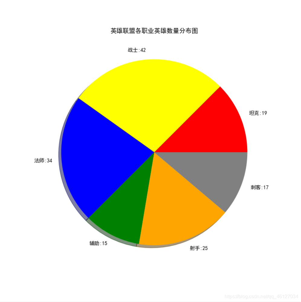 python 模拟英雄联盟写一个游戏人物类 python 英雄联盟脚本_ci_09