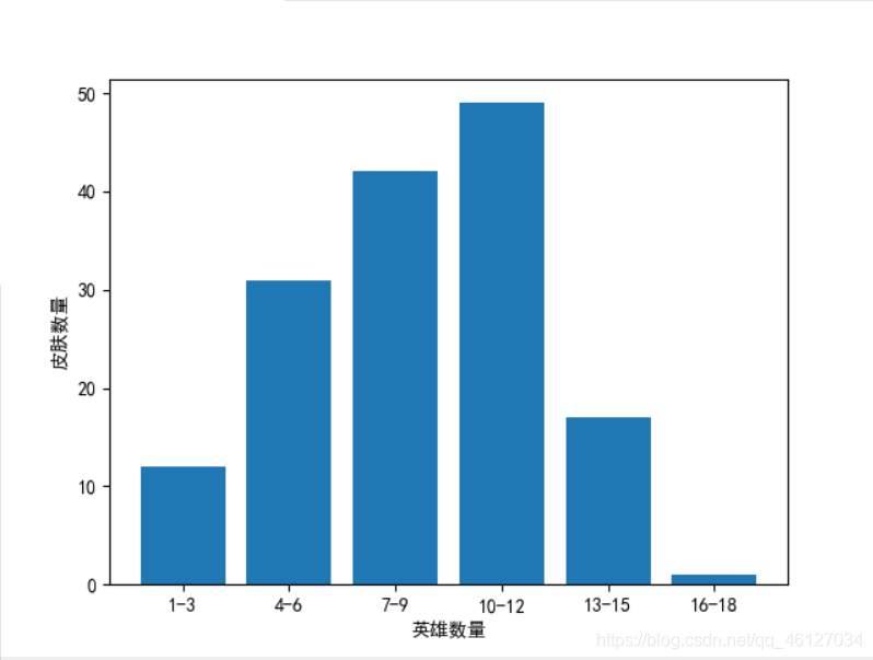 python 模拟英雄联盟写一个游戏人物类 python 英雄联盟脚本_本地文件_10