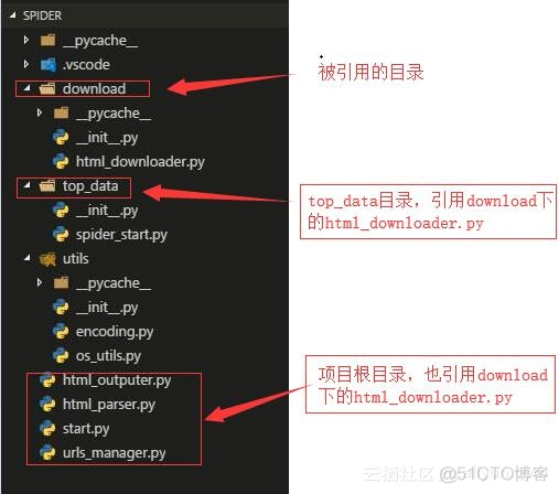 name is not defined怎么解决python python no name in module_爬虫