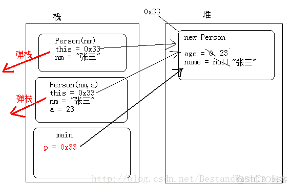 java关键词for java关键词this_java关键词for