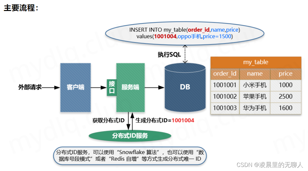 java 幂等性框架 java接口幂等性_后端