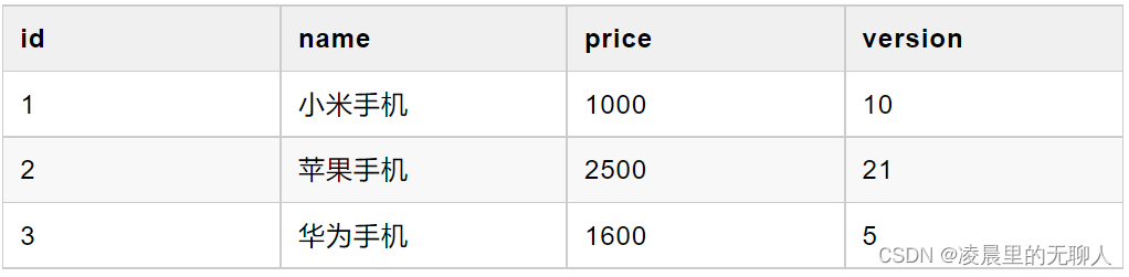 java 幂等性框架 java接口幂等性_java 幂等性框架_03