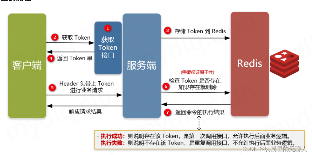 java 幂等性框架 java接口幂等性_后端_04