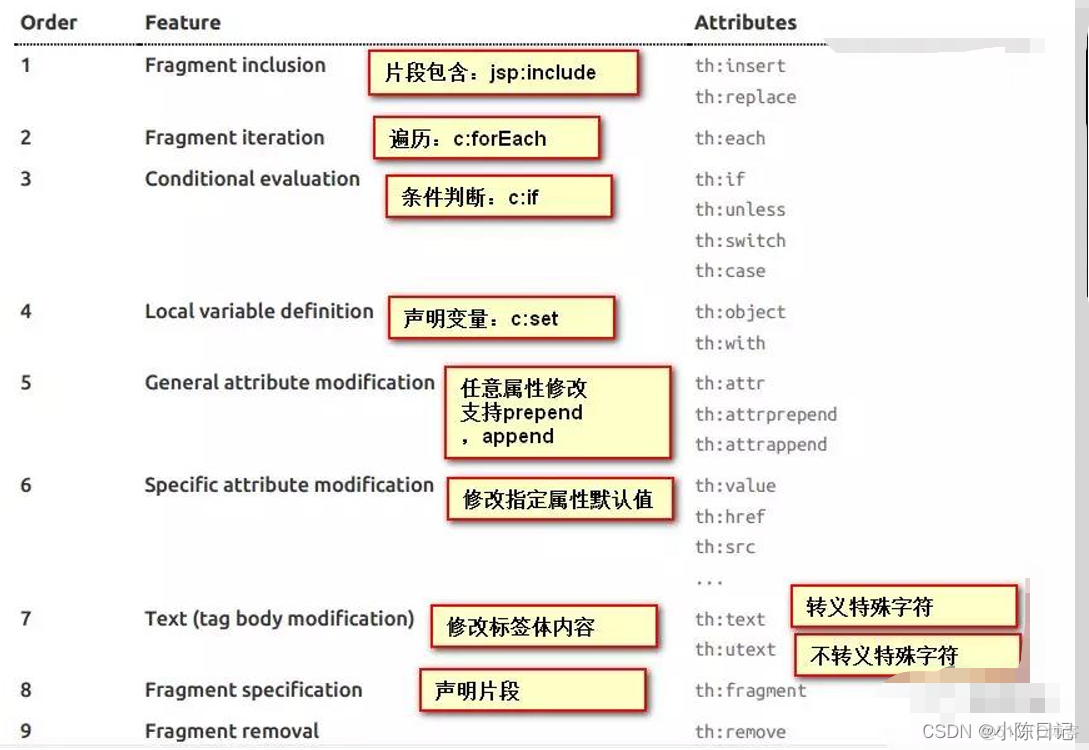 java 窗口中如何获取springboot对象 springboot获取webapp目录_java_04