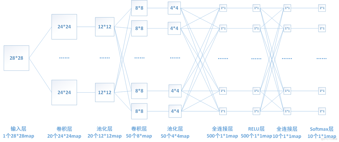 cnn和bp神经网络的区别 cnn神经网络和bp神经网络_卷积核_03