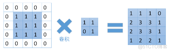 cnn和bp神经网络的区别 cnn神经网络和bp神经网络_深度学习_07