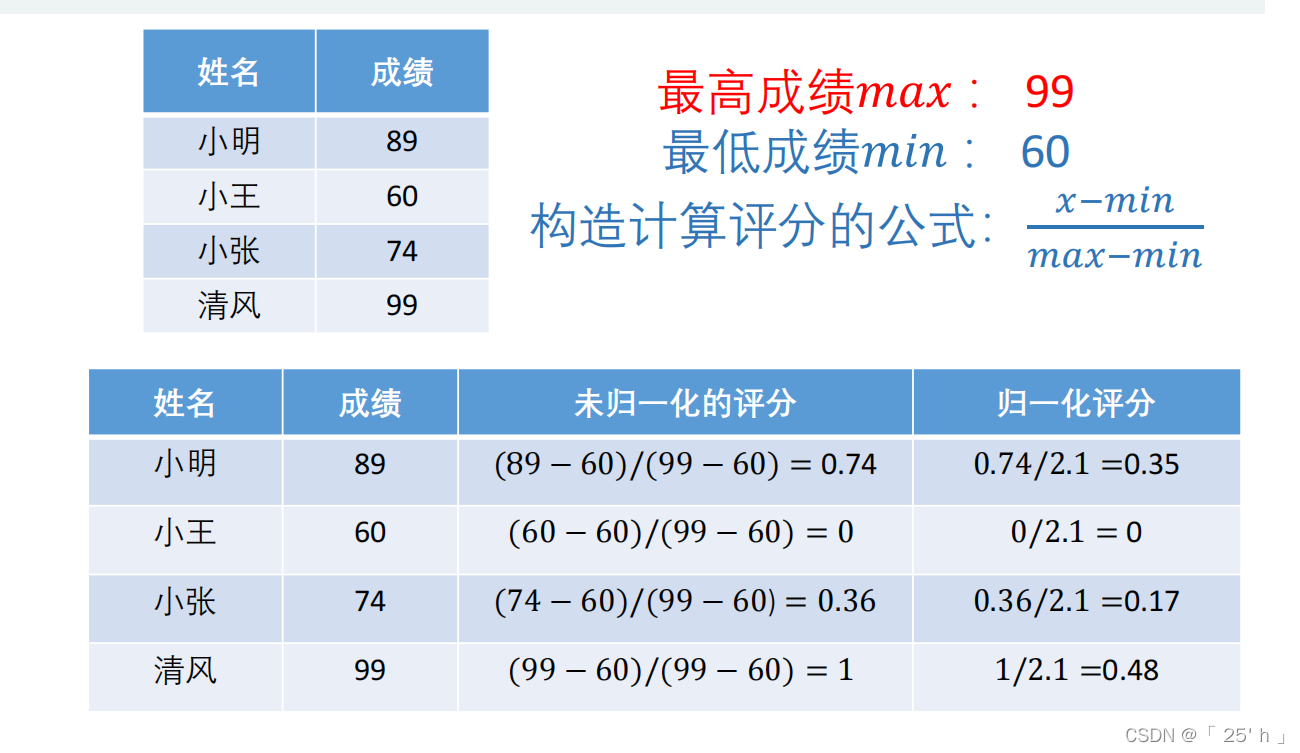 TOPSIS_熵权法在python 熵权法topsis的优缺点_Topsis_04