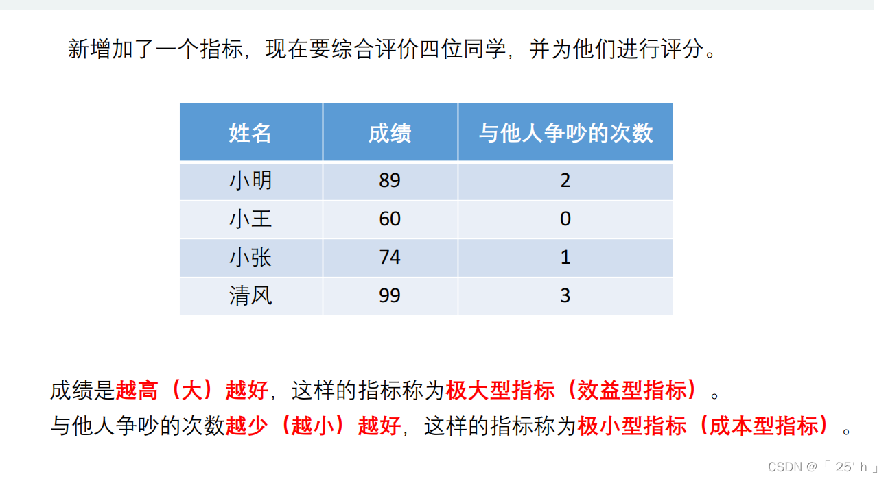 TOPSIS_熵权法在python 熵权法topsis的优缺点_原始数据_05