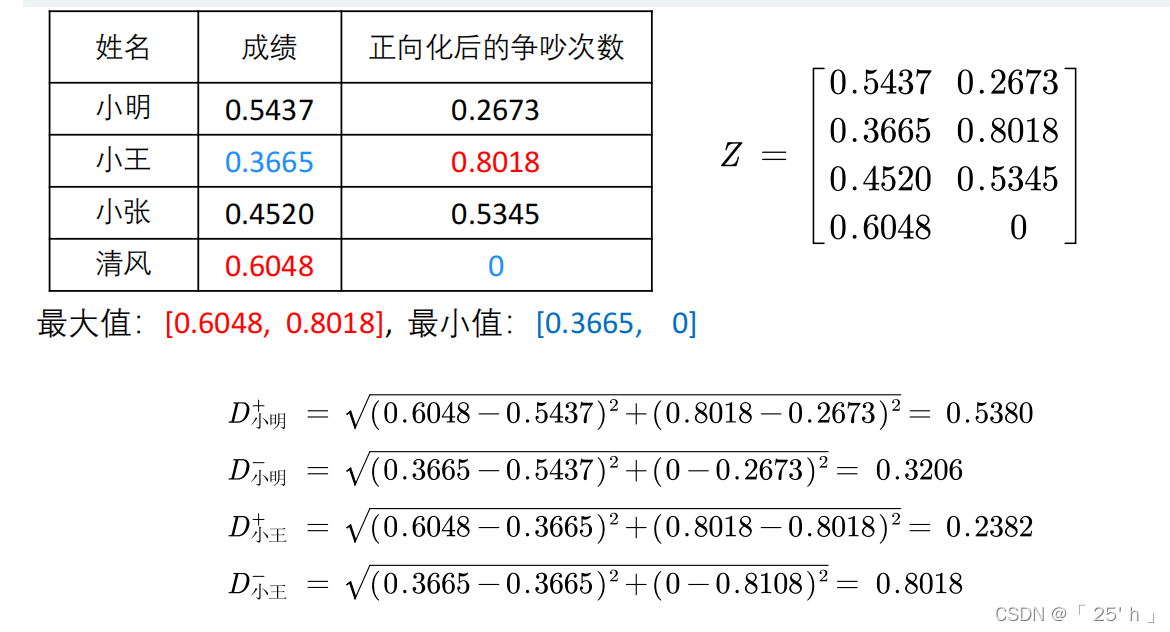 TOPSIS_熵权法在python 熵权法topsis的优缺点_TOPSIS_熵权法在python_19