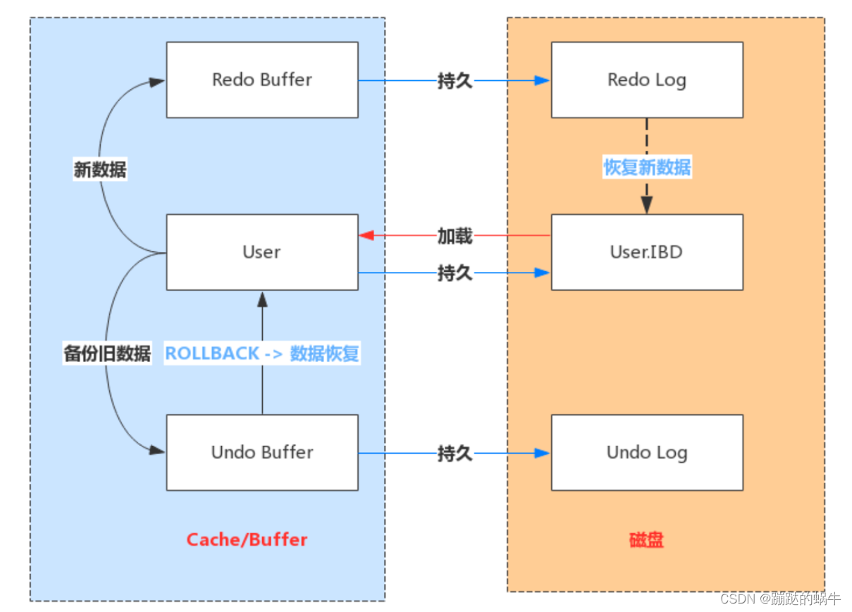 Mysql undo 太小阻塞 mysql的undolog_mysql_02