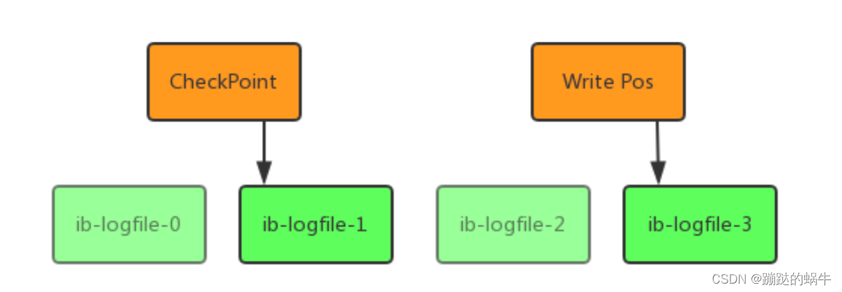 Mysql undo 太小阻塞 mysql的undolog_数据_03