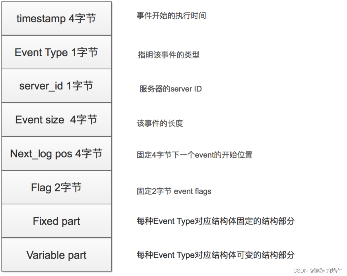 Mysql undo 太小阻塞 mysql的undolog_java_05