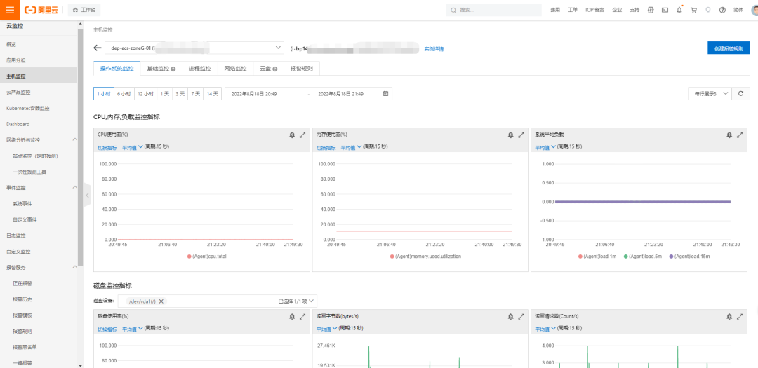 Grafana Loki 监控mysql grafana业务接口监控_云监控_20