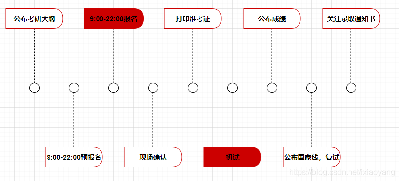 java项目进度状态怎么描述 项目进程时间表_时间轴_03