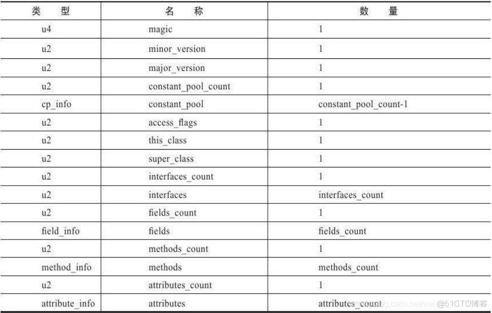 java核心控制器 java的核心代码在哪里_Java_02