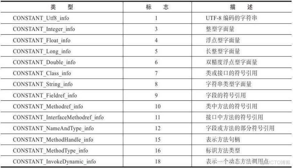 java核心控制器 java的核心代码在哪里_Java虚拟机_05