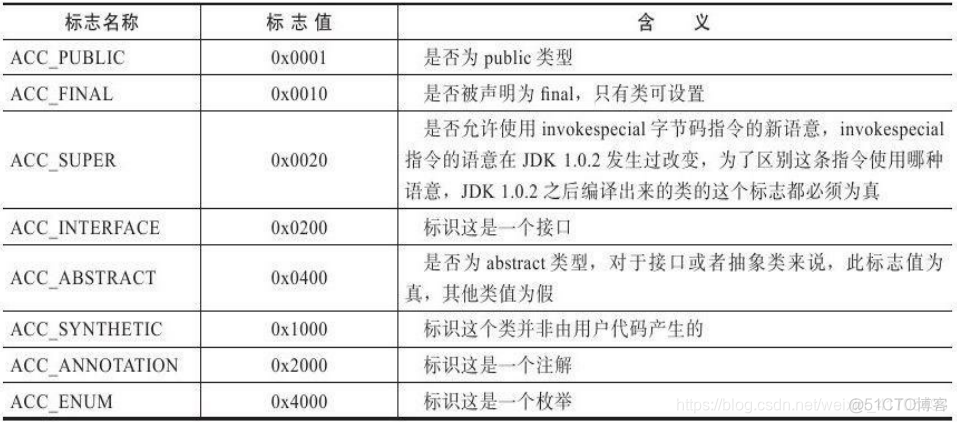 java核心控制器 java的核心代码在哪里_Java底层_06