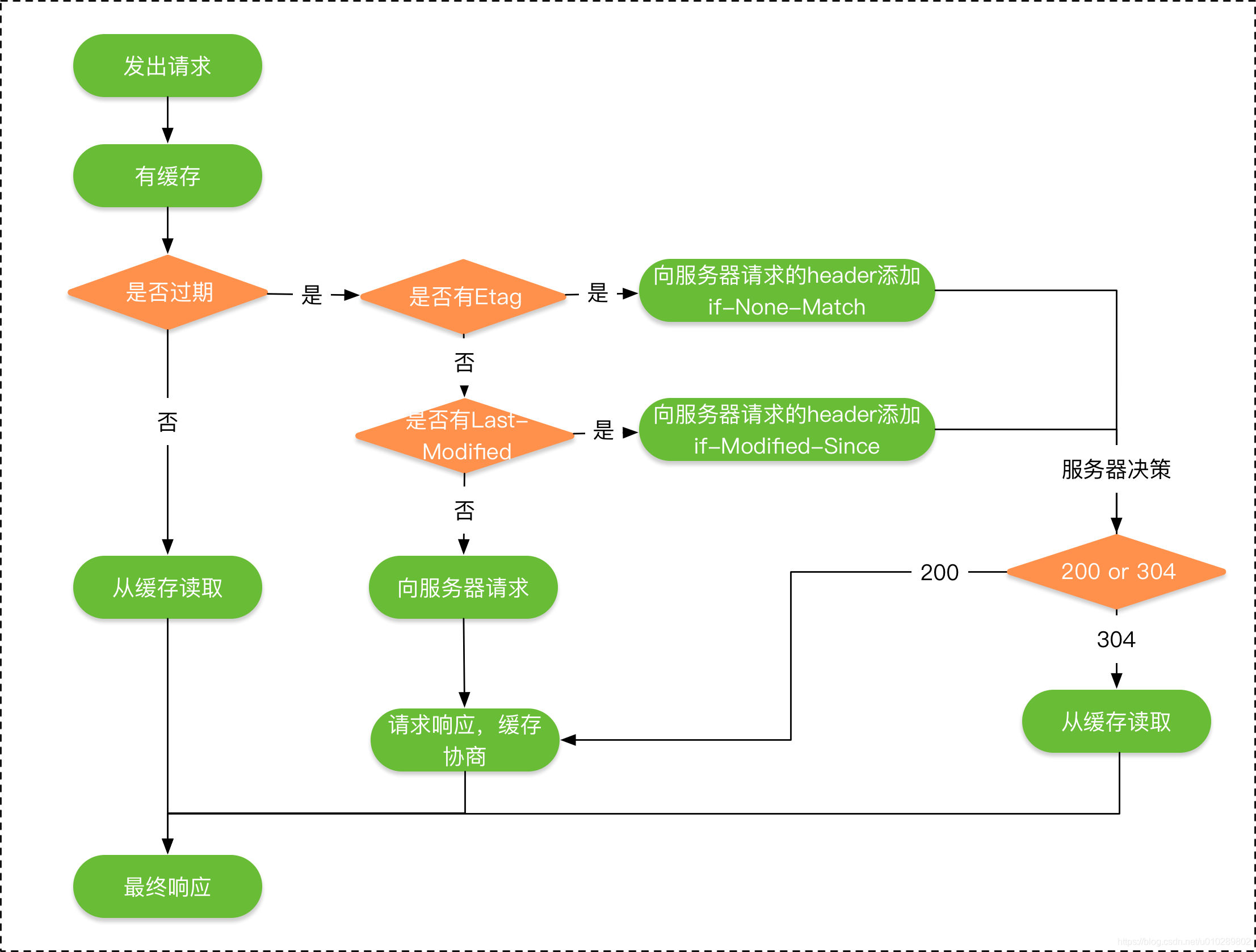 android9 art 拦截 native method android okhttp拦截器_拦截器_04