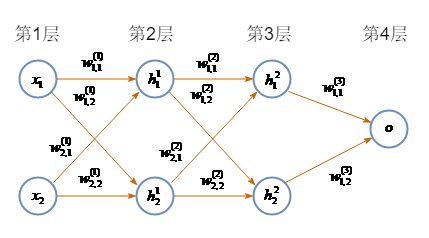 概率二元神经网络 神经网络中神经元_概率二元神经网络_27