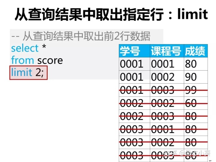 spark sql不等值关联 sql里面的不等号_spark sql不等值关联_02