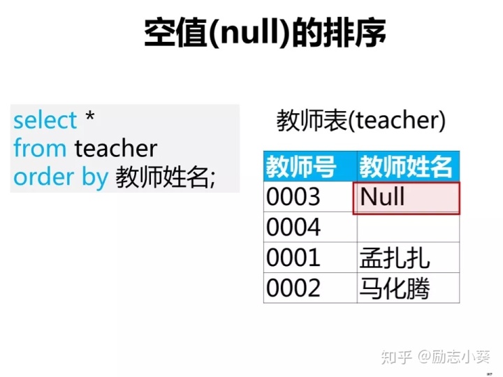 spark sql不等值关联 sql里面的不等号_空字符串_03