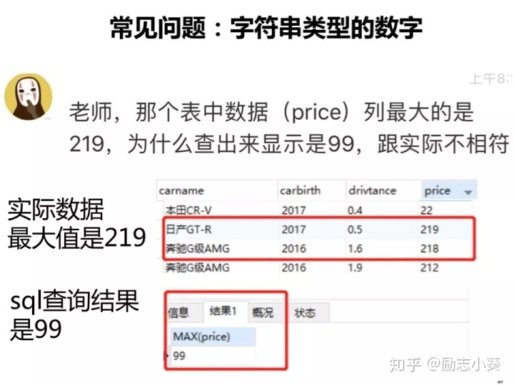 spark sql不等值关联 sql里面的不等号_sql 不等于符号_06