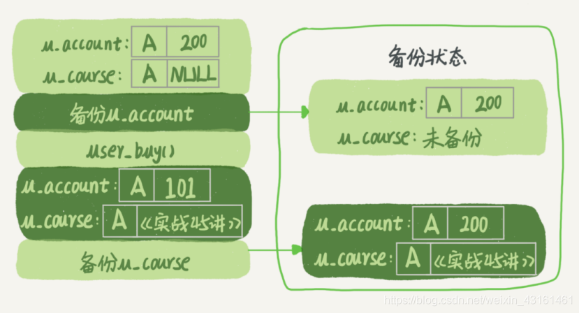 mysql 添加字段锁表 mysql新增字段锁表_读锁