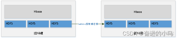 hive数据迁移到doris hive数据迁移到hbase_数据迁移_03