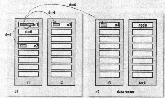 hdfs怎么启动yarn hdfs启动过程_hdfs怎么启动yarn_04