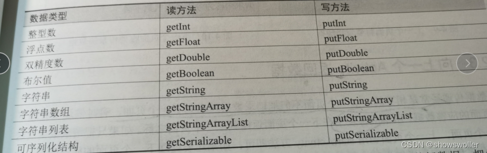 android studio中使用netty android studio的intent_android studio_05