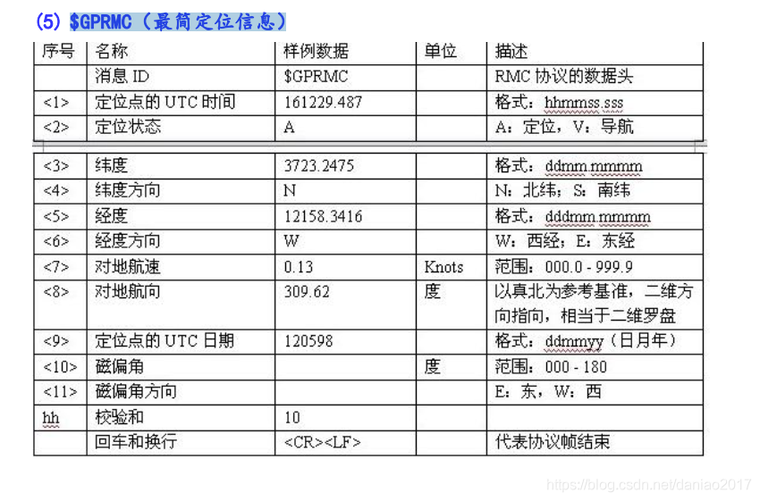 Android GPS 框架 安卓外置gps模块_数据