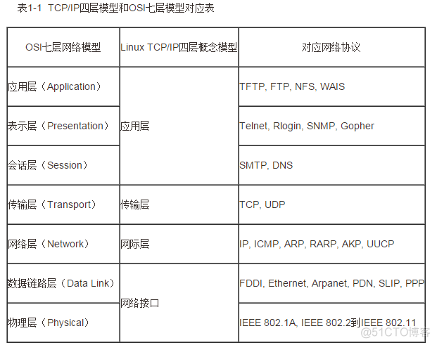 网络及物理架构设计怎么写 计算机网络物理结构_传输层