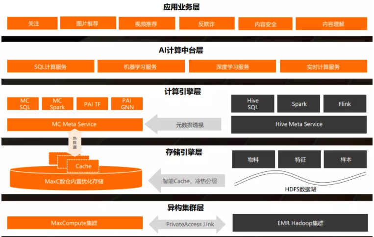 论湖仓一体架构及其应用 范文 数据湖仓一体_数据_02