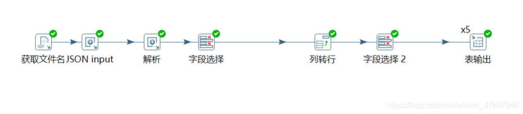 python 执行kettle文件 kettle调用python脚本_python 执行kettle文件_03