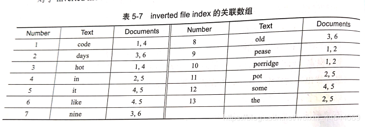 mysql做全文检索缺点 mysql全文检索性能_mysql做全文检索缺点