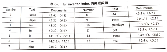 mysql做全文检索缺点 mysql全文检索性能_存储引擎_02