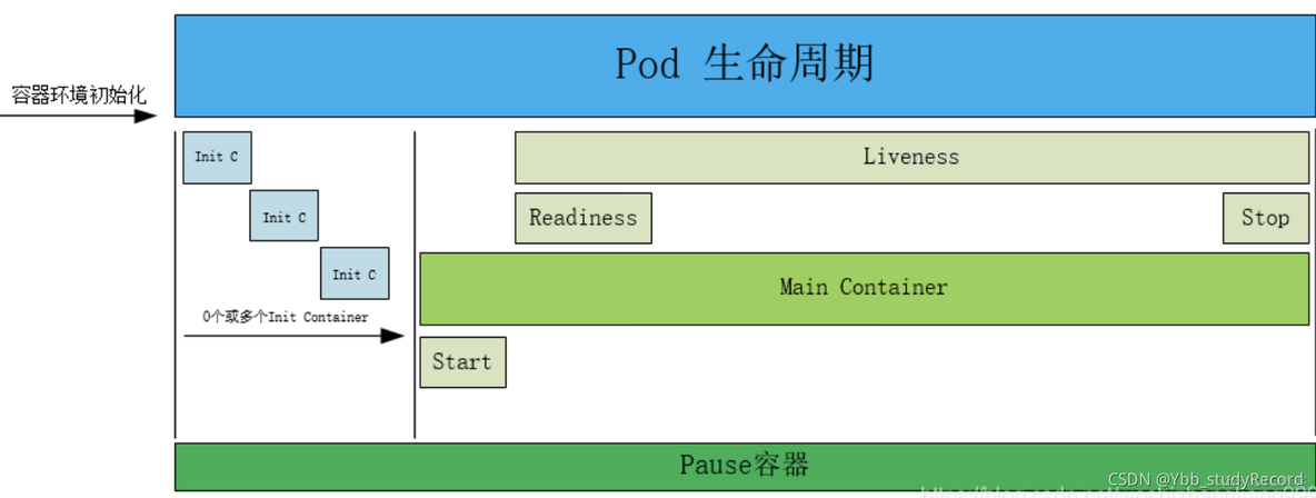 kubernetes job怎样重跑 kubernetes poststart_kubernetes job怎样重跑