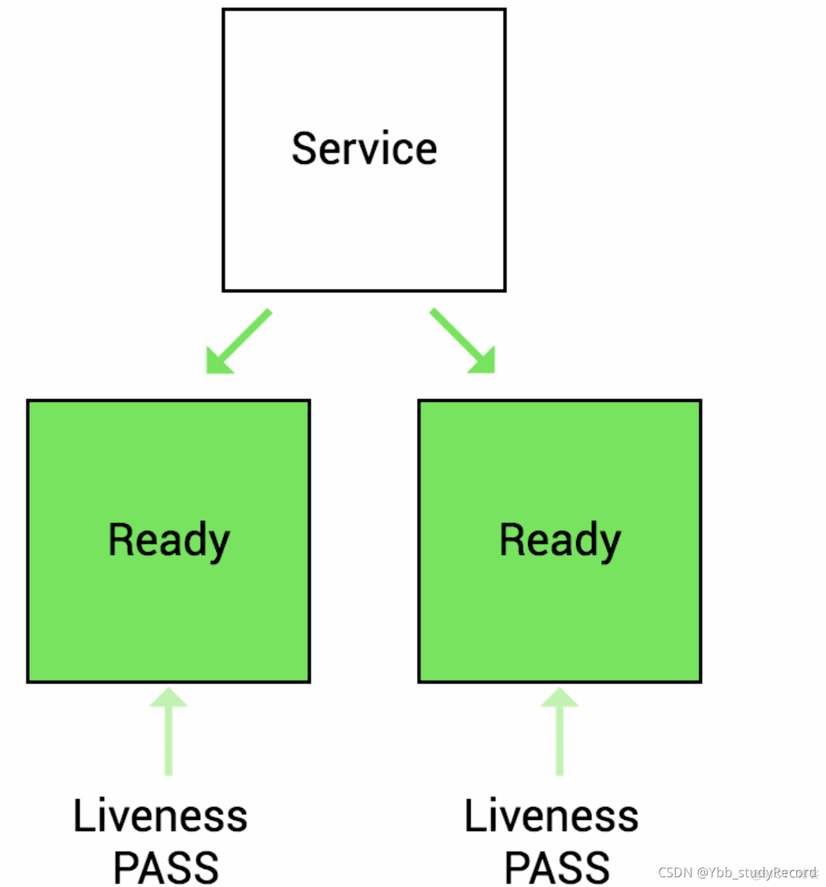 kubernetes job怎样重跑 kubernetes poststart_Pod_04