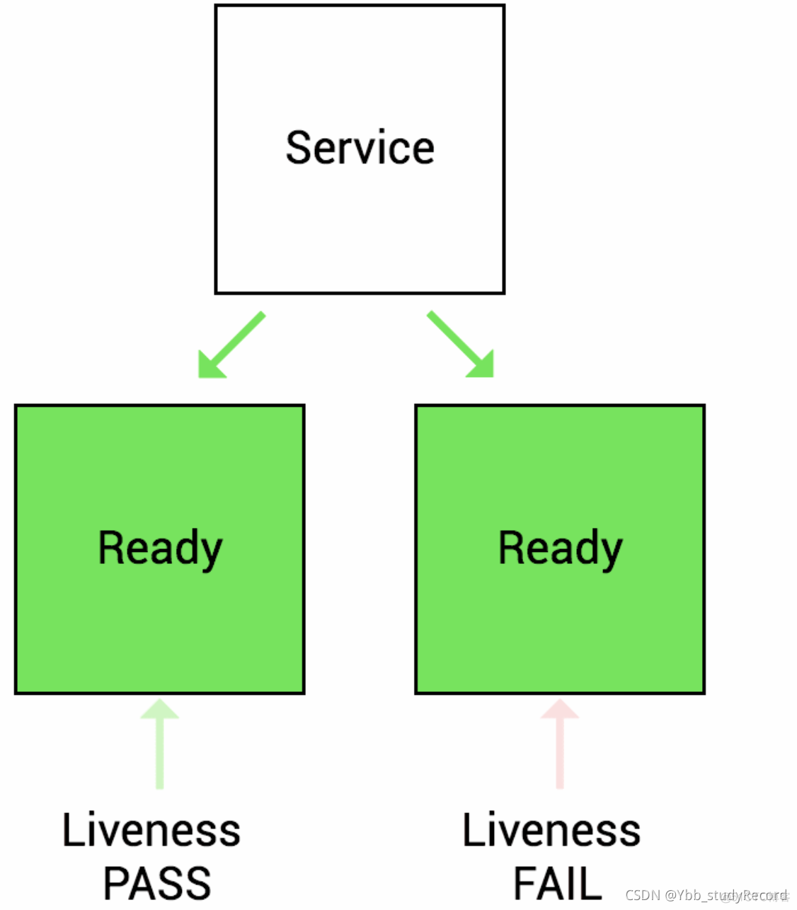 kubernetes job怎样重跑 kubernetes poststart_docker_05