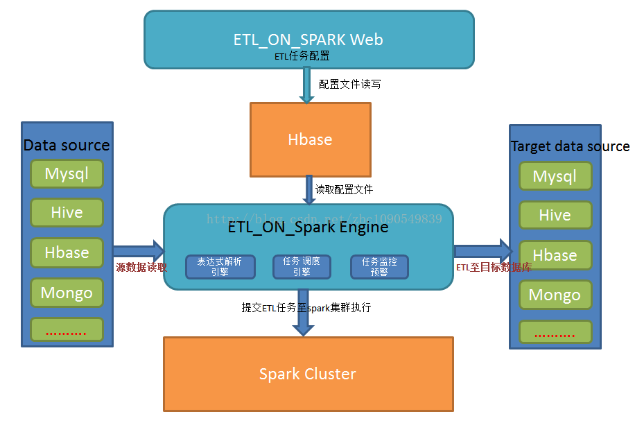 etl系统架构 etl技术架构图_etl系统架构_02