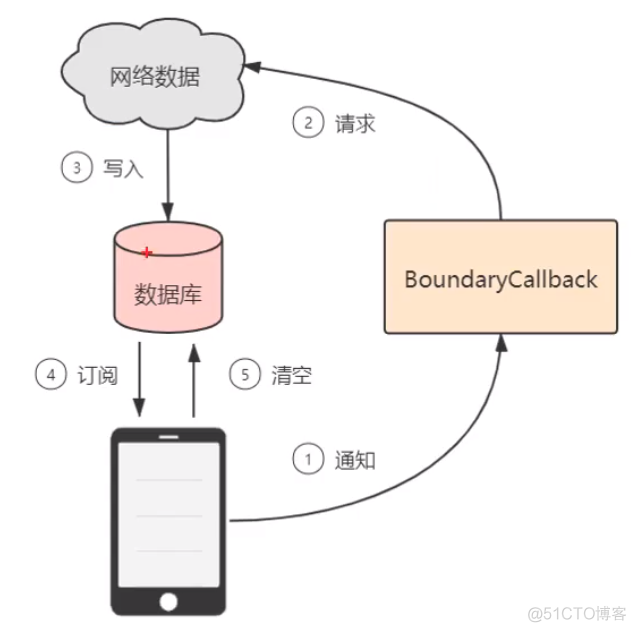 android页码 android page_数据源_14